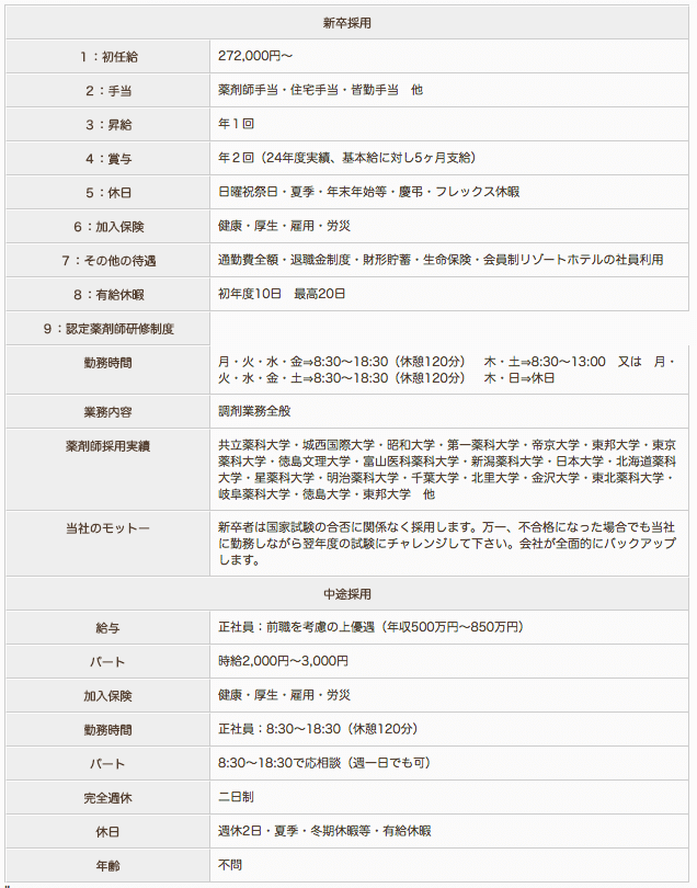 よつば薬局 常盤店の薬剤師求人