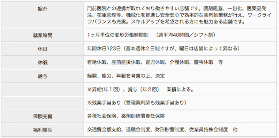 株式会社 金塚薬局の薬剤師求人