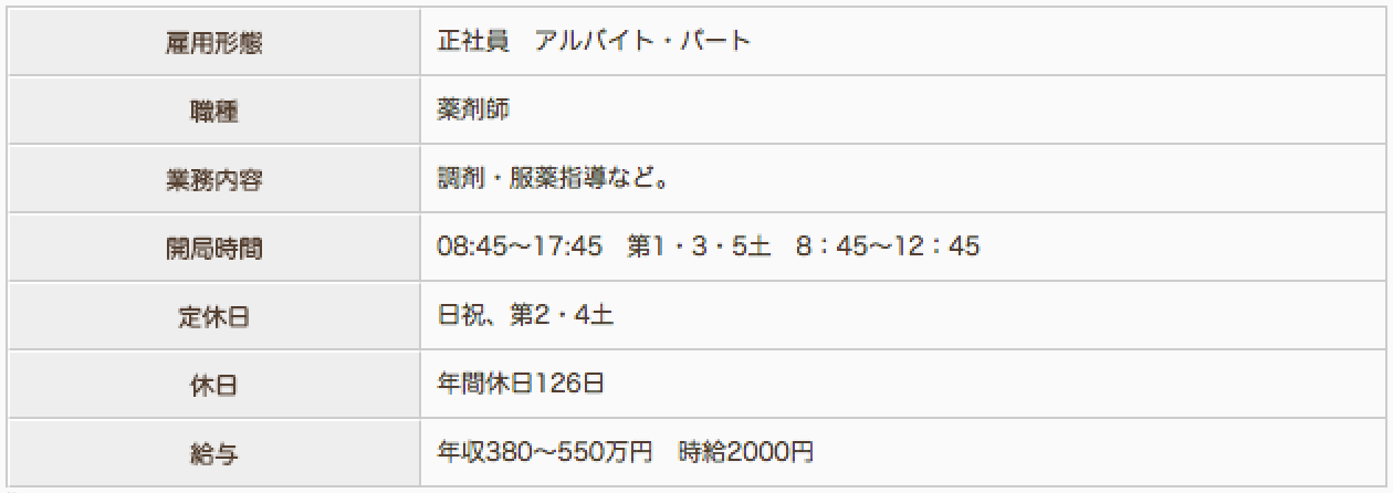 みなみ薬局の薬剤師求人