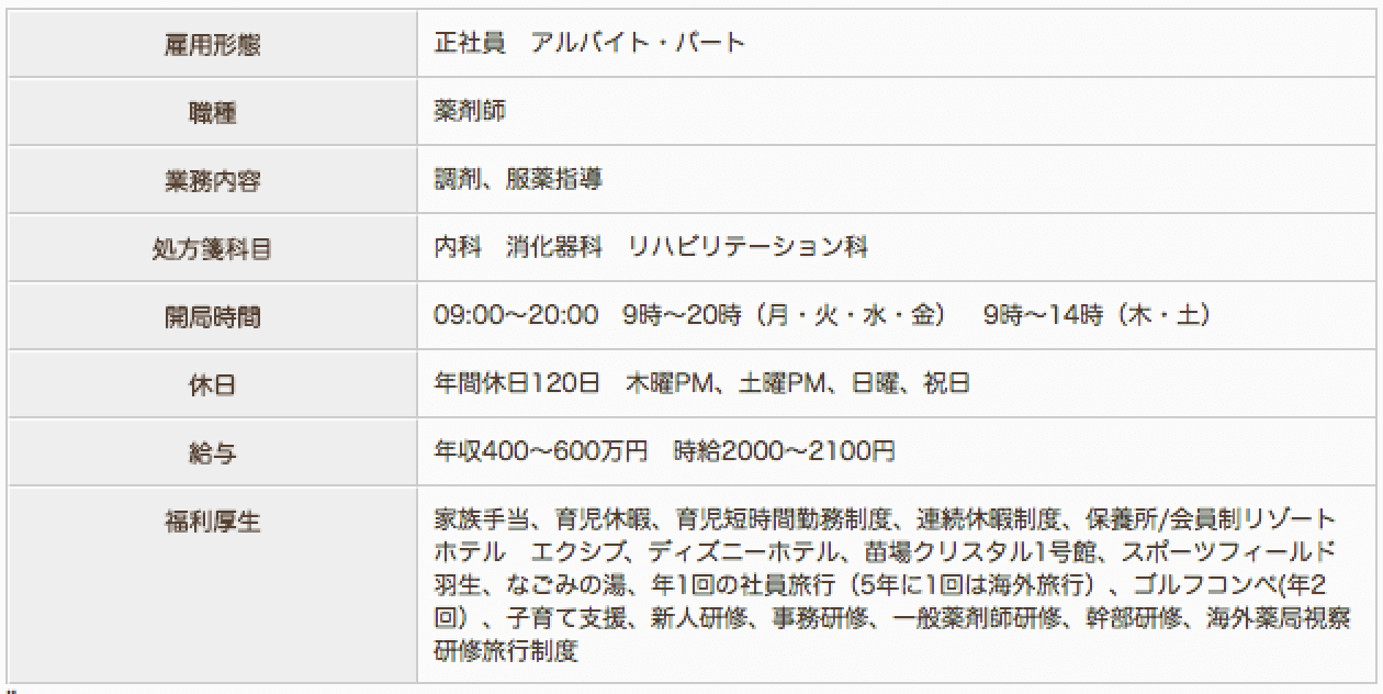 飛鳥薬局 東大泉店の薬剤師求人