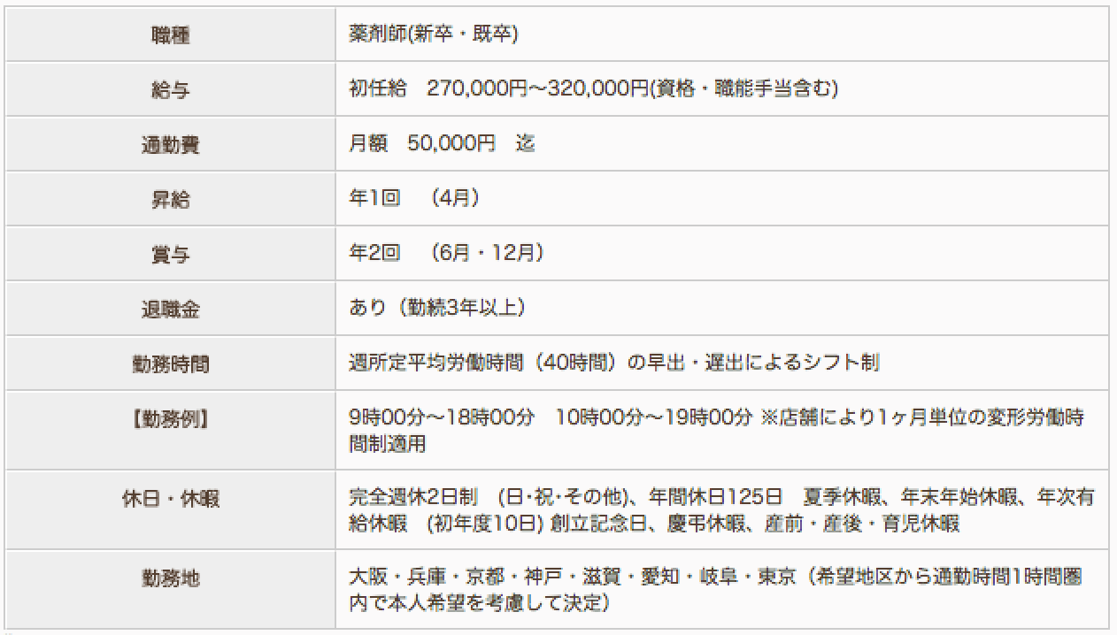 藤調剤薬局の薬剤師求人