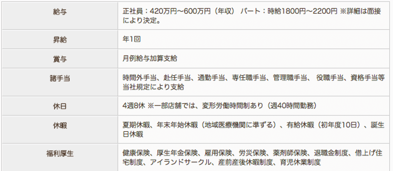 アイランド薬局 練馬平和台店の薬剤師求人