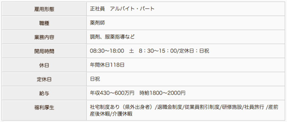 つばさ薬局 鋼管通店の薬剤師求人