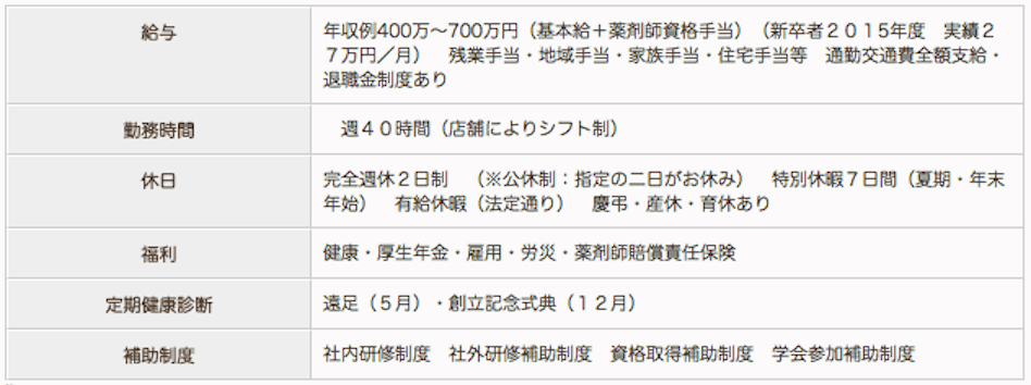 いずみ薬局 金町店の薬剤師求人