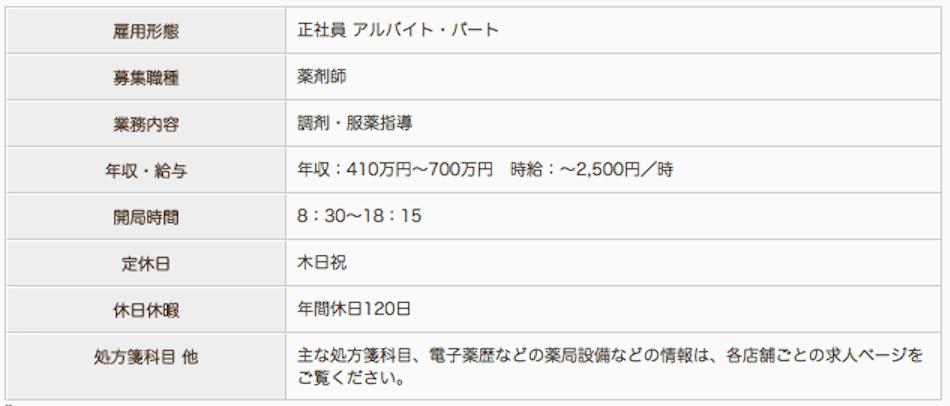 すばる薬局 流通センター店の薬剤師求人