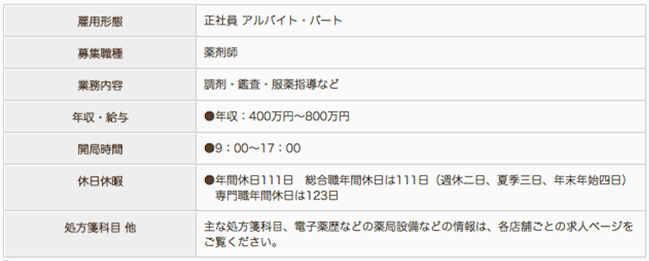 ファミリー薬局 江別店の薬剤師求人