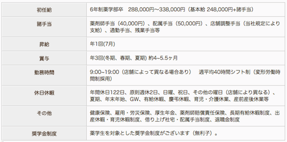 くるみ調剤薬局の薬剤師求人