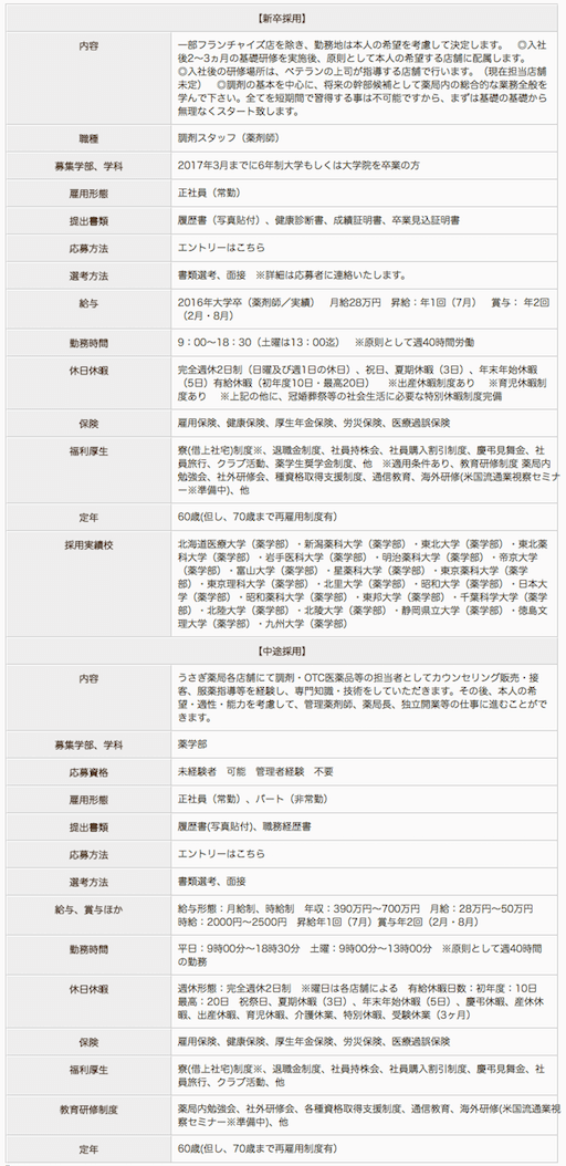 うさぎ薬局 調布店の薬剤師求人