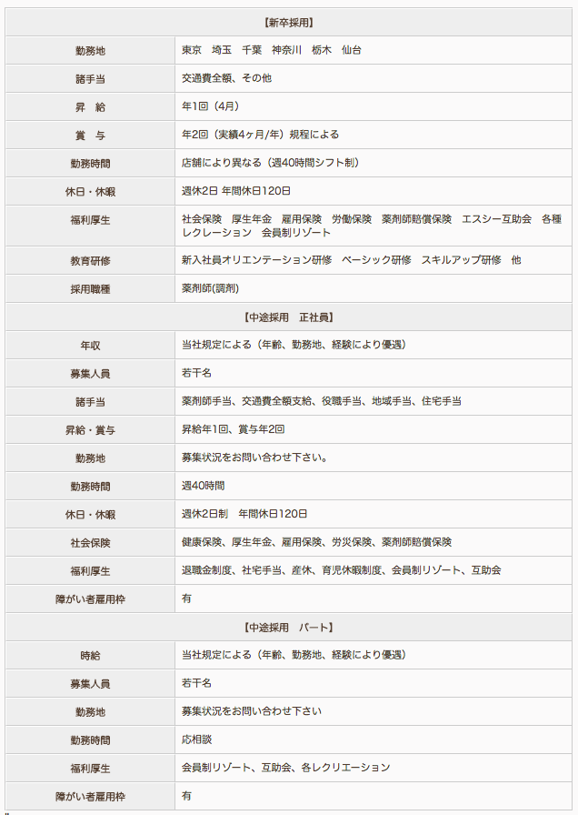 笹塚鈴薬局の薬剤師求人