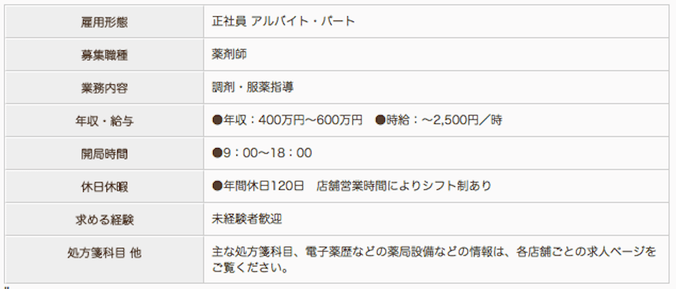 あやめ薬局の薬剤師求人