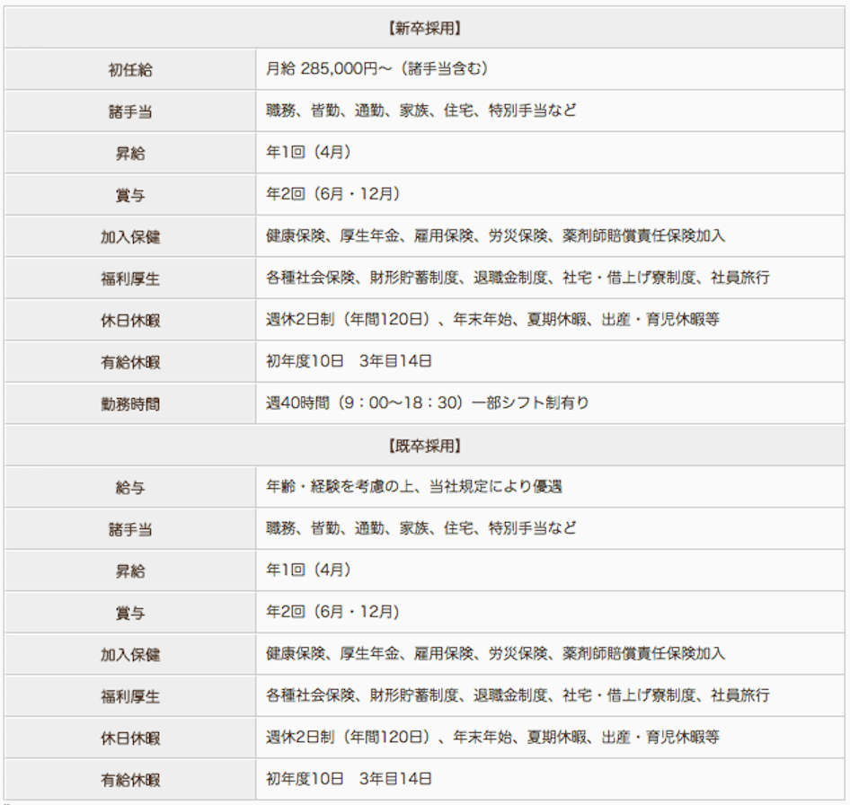 いちょう薬局の薬剤師求人