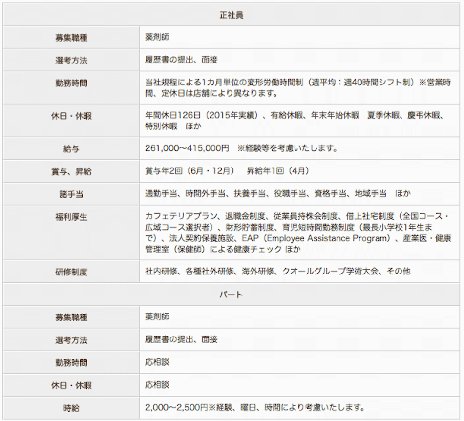 うさぎ調剤薬局の薬剤師求人