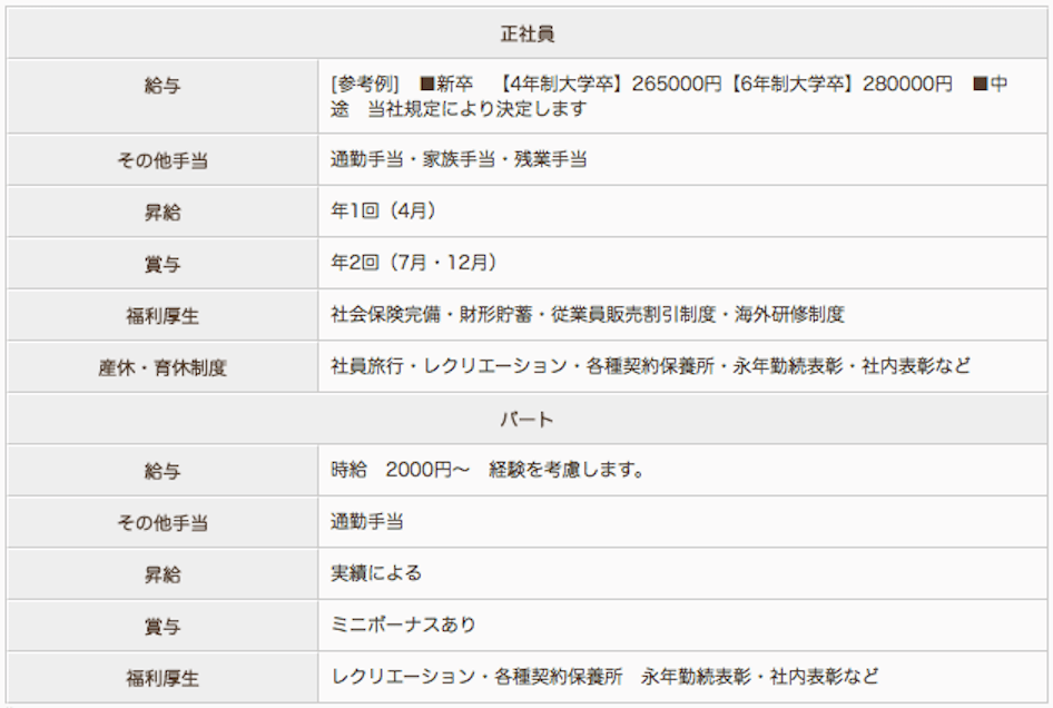 ドレミ調剤薬局の薬剤師求人