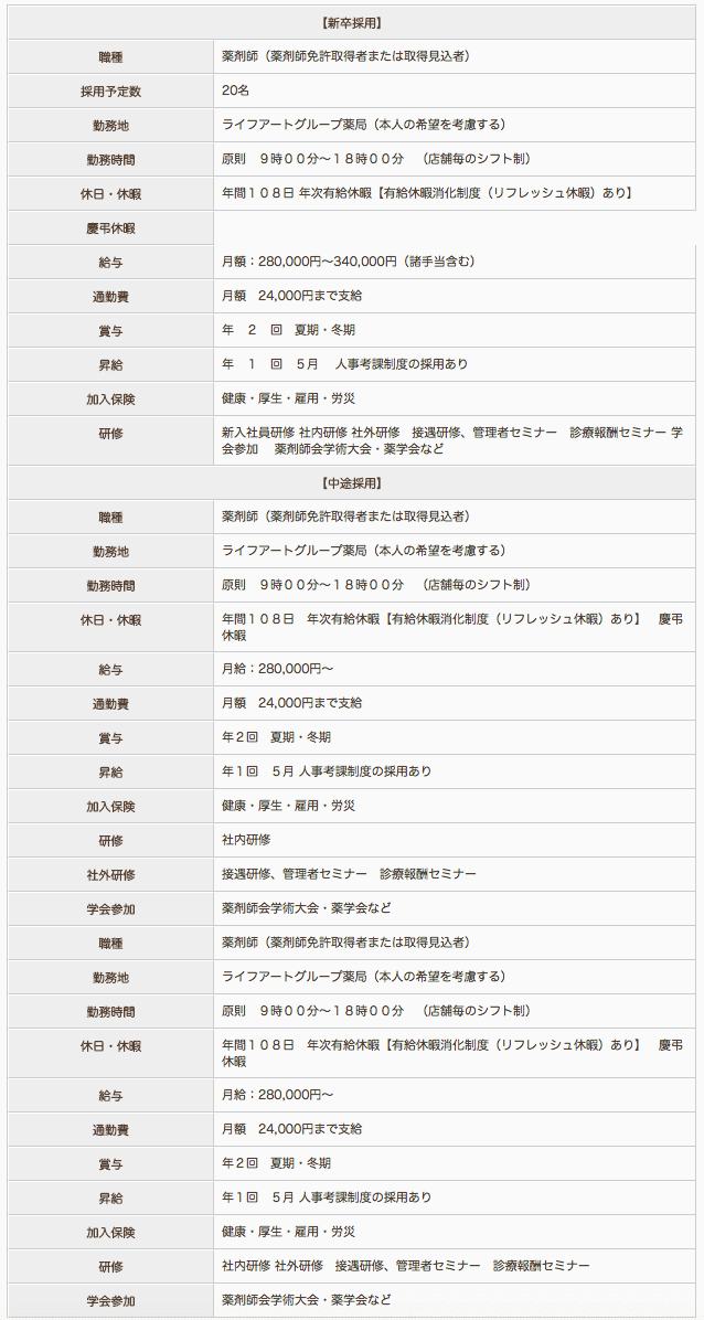 ナチュラルローソンクオール薬局 新宿駅西店の薬剤師求人