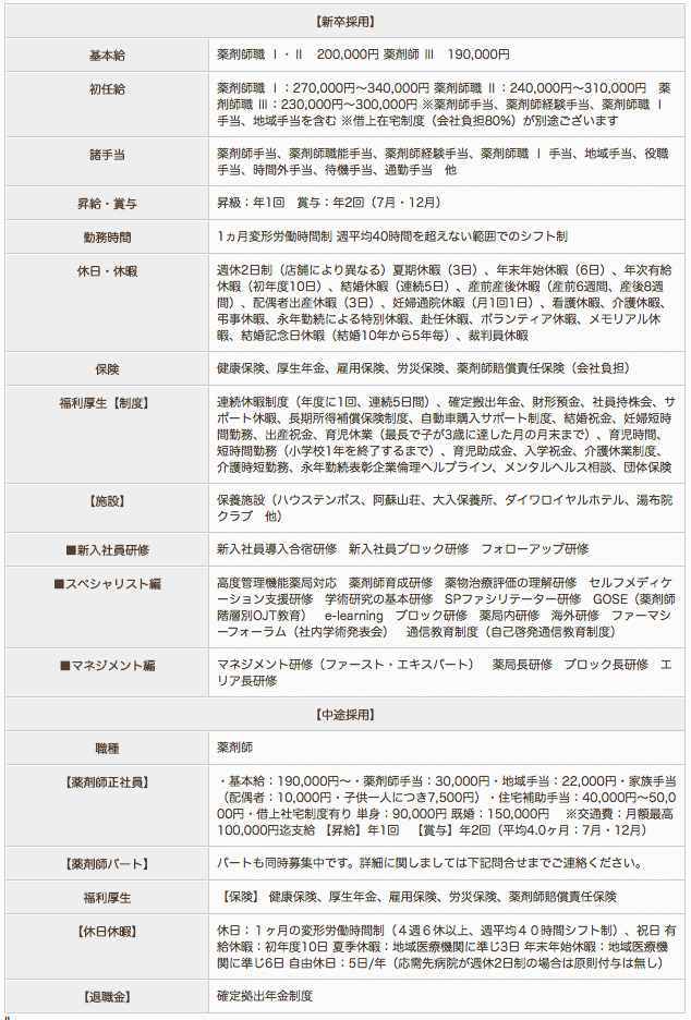 有限会社 中央調剤薬局の薬剤師求人