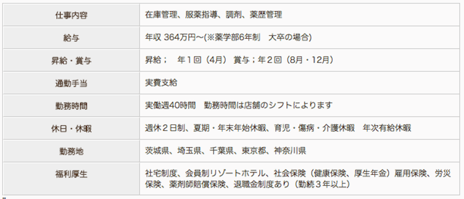 田辺薬局 神田錦町店の薬剤師求人