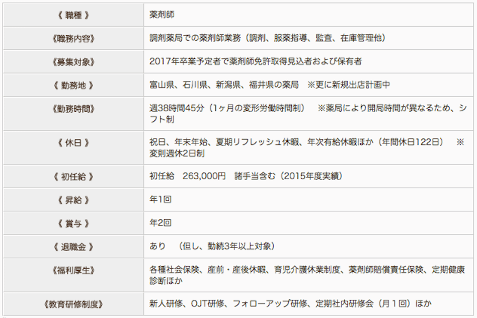 米沢薬局の薬剤師求人