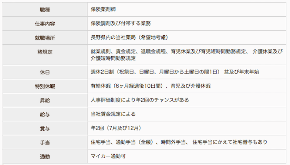 ホーム薬局七飯店の薬剤師求人