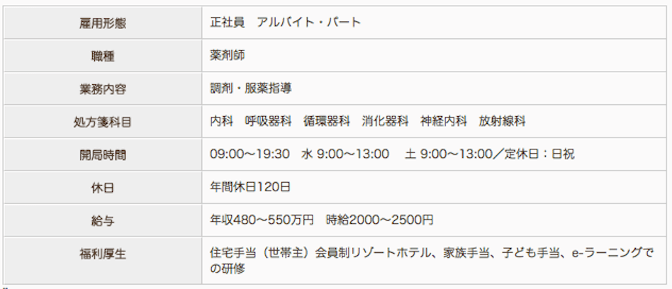 つばき薬局の薬剤師求人