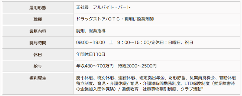 株式会社くすりの福太郎 薬局くすりの福太郎 千葉中央店の薬剤師求人