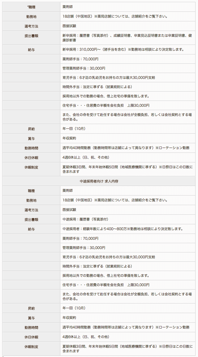 宮町薬局の薬剤師求人