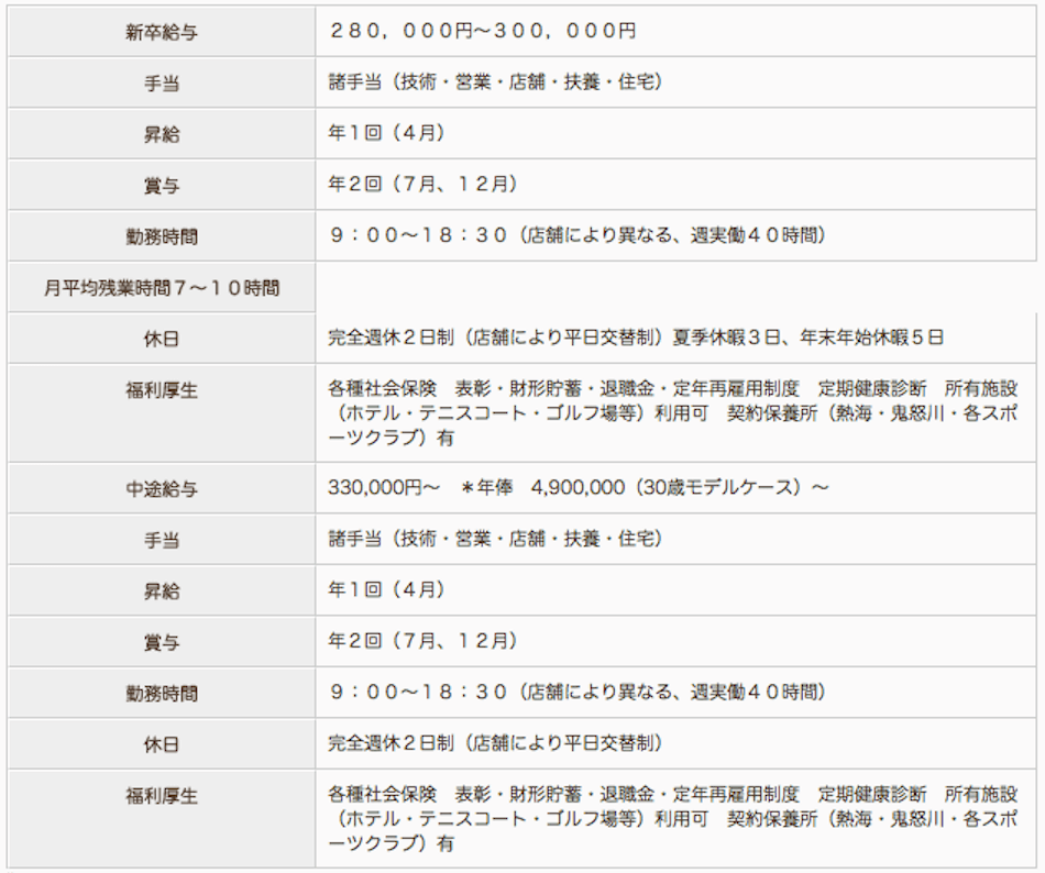 ことぶき薬局 板橋店の薬剤師求人