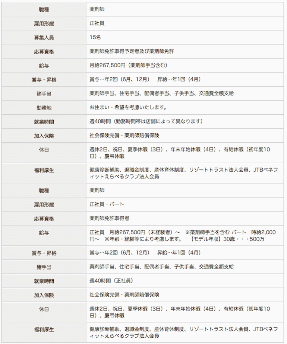 みのり薬局の薬剤師求人