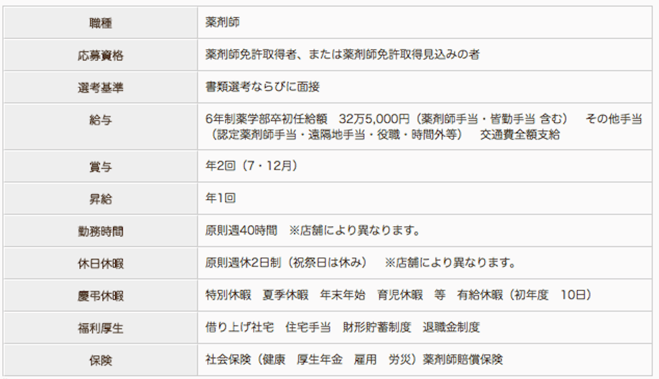 ほほえみ薬局 横浜店の薬剤師求人