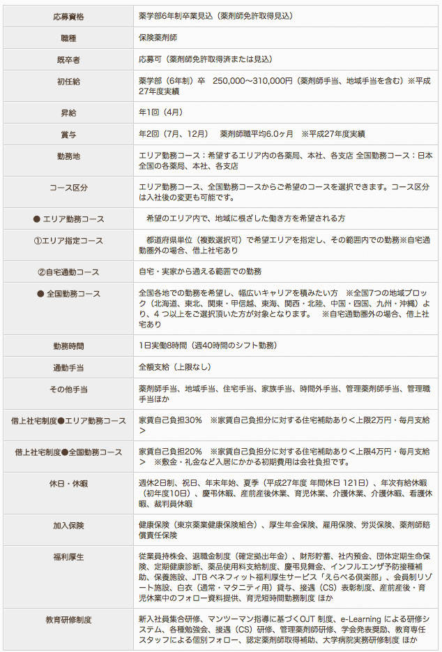 日本調剤 釧路薬局の薬剤師求人