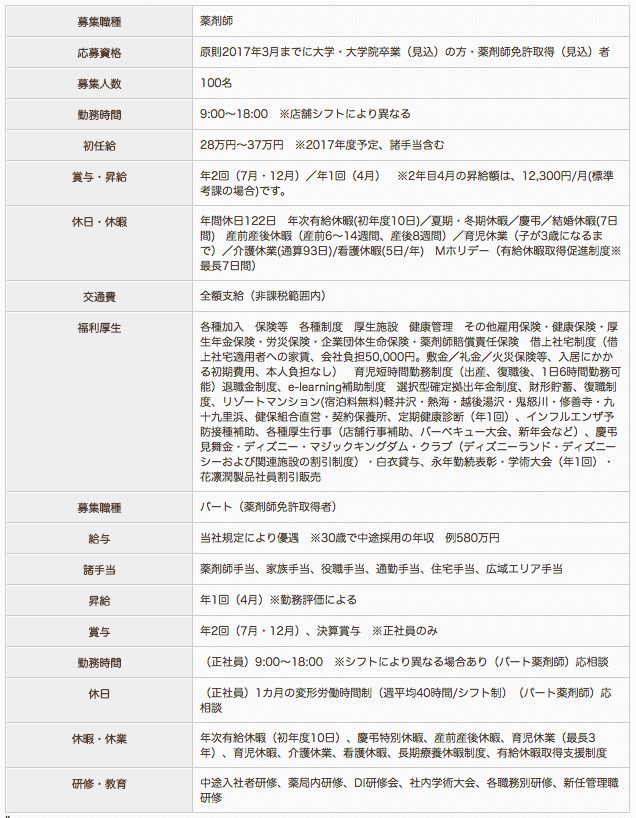 久米川薬局の薬剤師求人