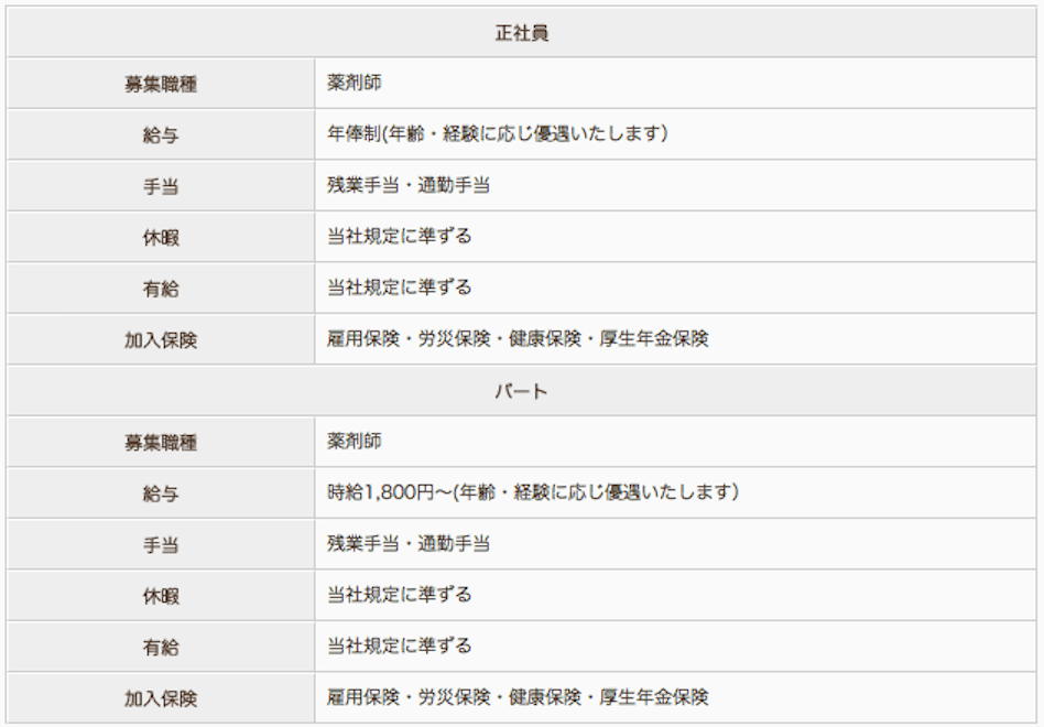 のぞみ薬局の薬剤師求人