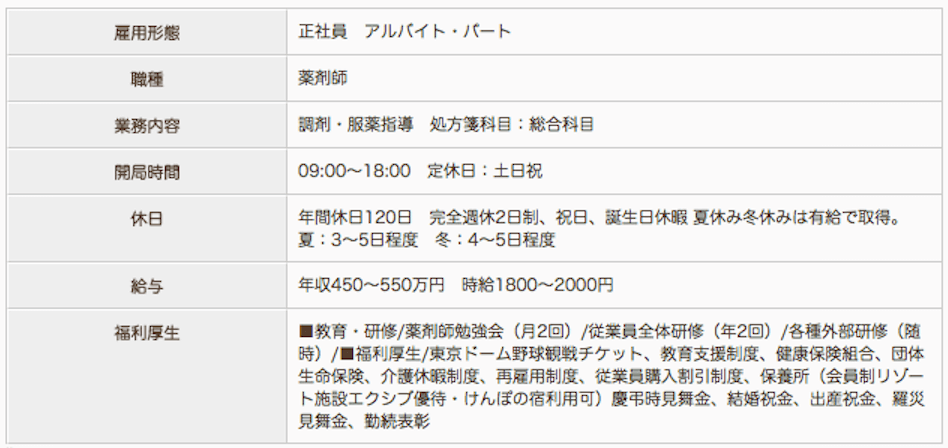 ノムラ薬局 国分寺店の薬剤師求人