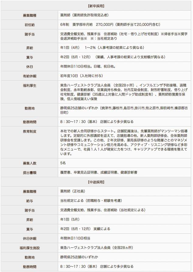 吉田薬局 西六郷支店の薬剤師求人