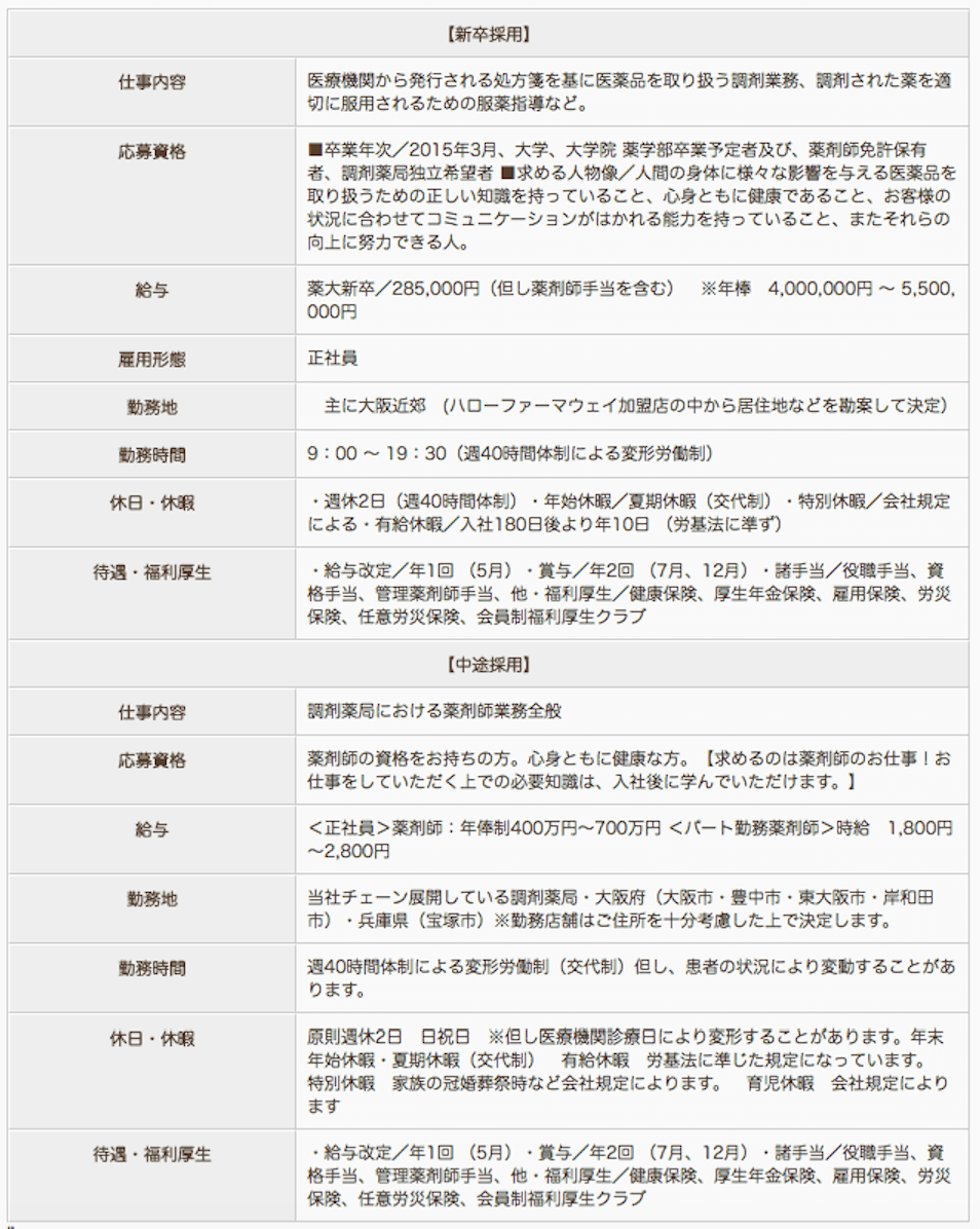 ハートフル薬局の薬剤師求人