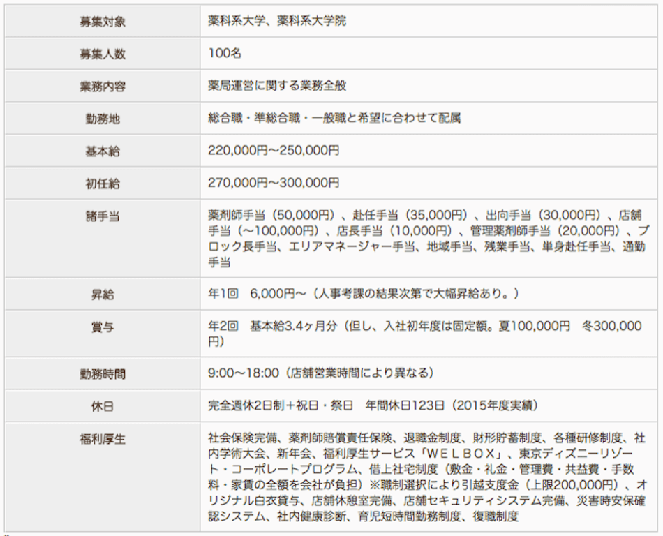 阪神調剤薬局 エスティ薬局店の薬剤師求人