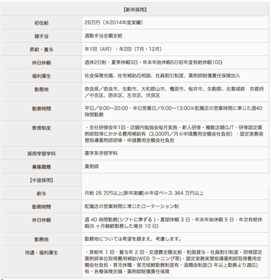 スマイル薬局の薬剤師求人