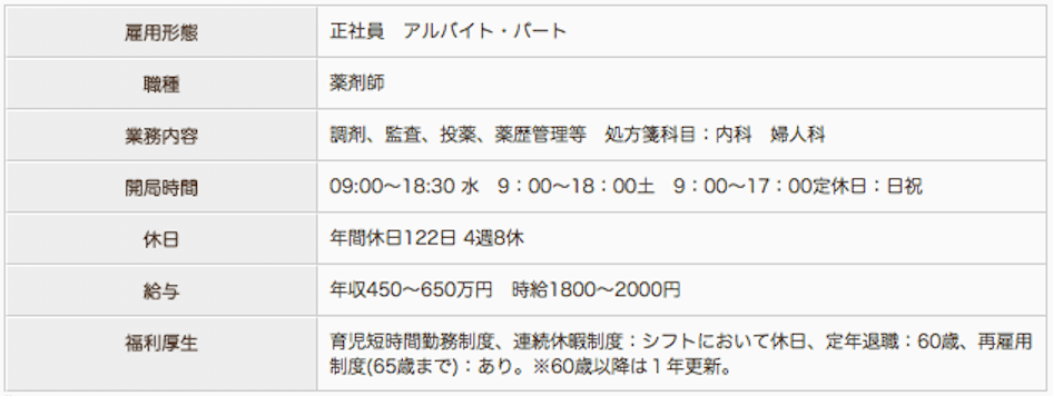 ひまわり調剤 新川崎薬局の薬剤師求人