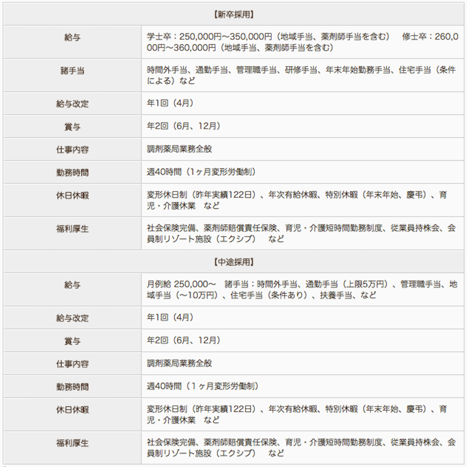 ヒロ薬局の薬剤師求人