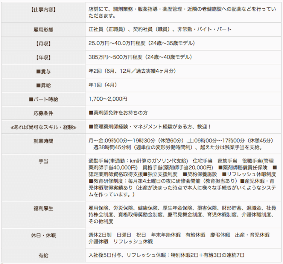 アベ薬局の薬剤師求人