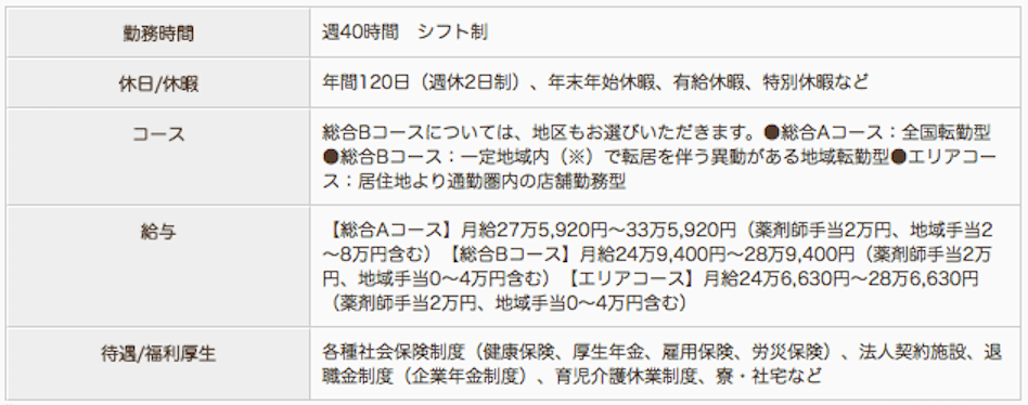 フロンティア薬局大館店の薬剤師求人