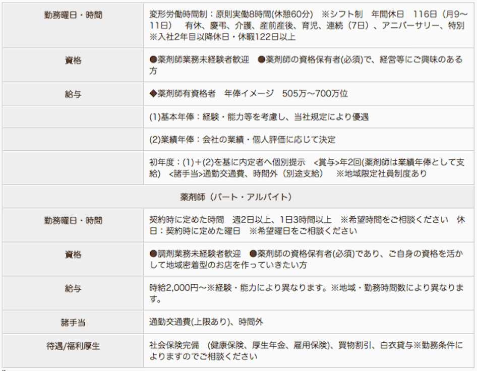 株式会社マツモトキヨシ 薬局マツモトキヨシ ぺリエ稲毛店の薬剤師求人