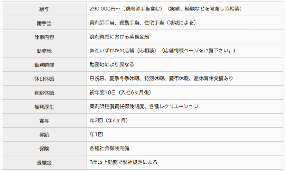 メイプル調剤薬局 宮の沢店の薬剤師求人