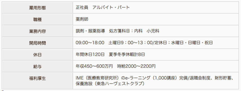 天王調剤薬局の薬剤師求人