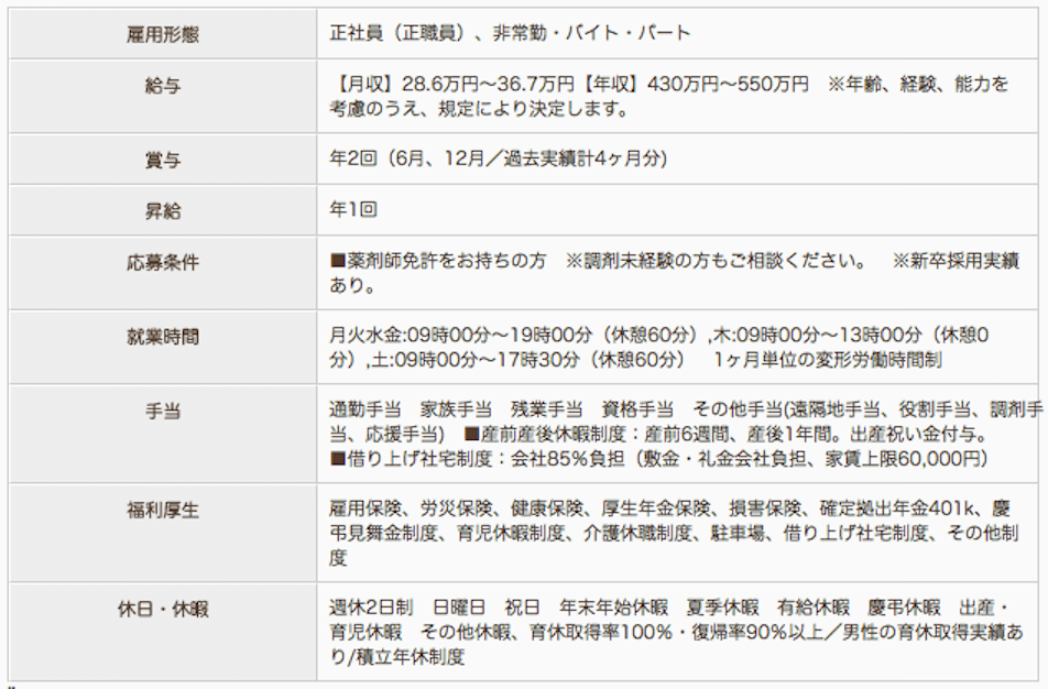 江南薬局の薬剤師求人