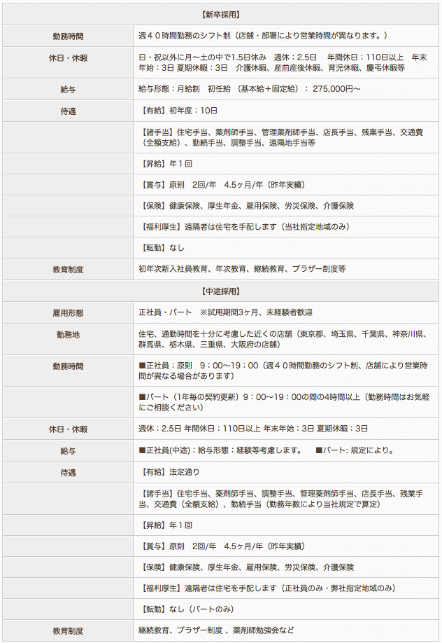 ひまわり調剤薬局の薬剤師求人