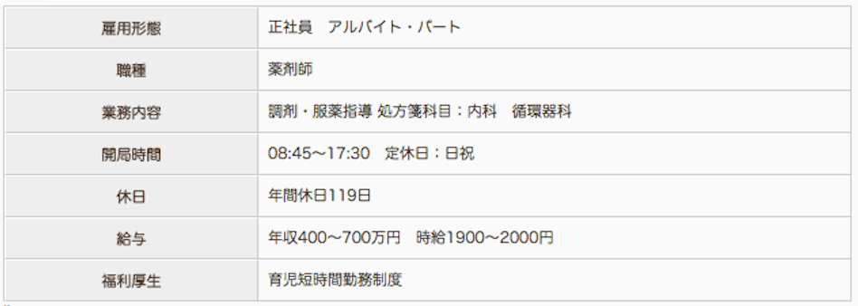 しんわ薬局 野津田店の薬剤師求人