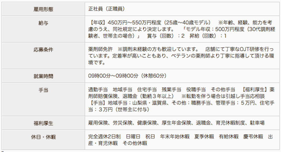 株式会社ヤマグチ薬局相原店の薬剤師求人