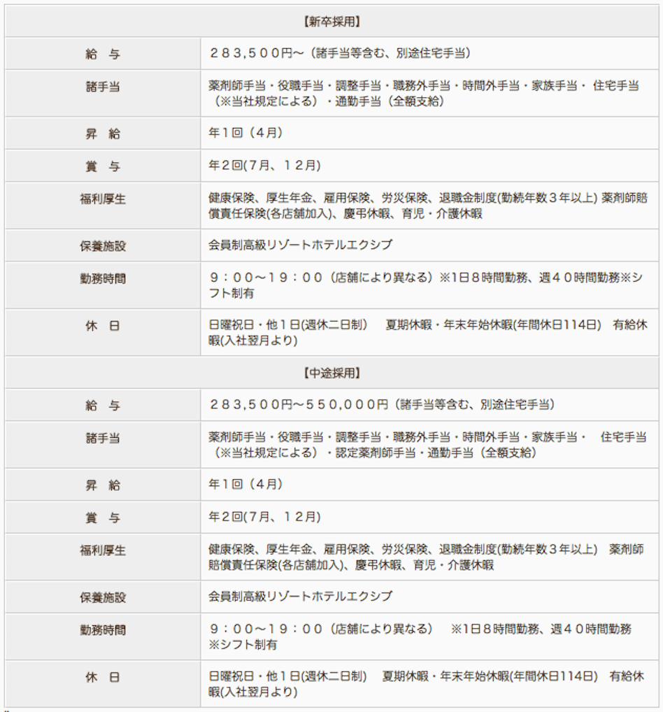 有限会社 あおば薬局の薬剤師求人