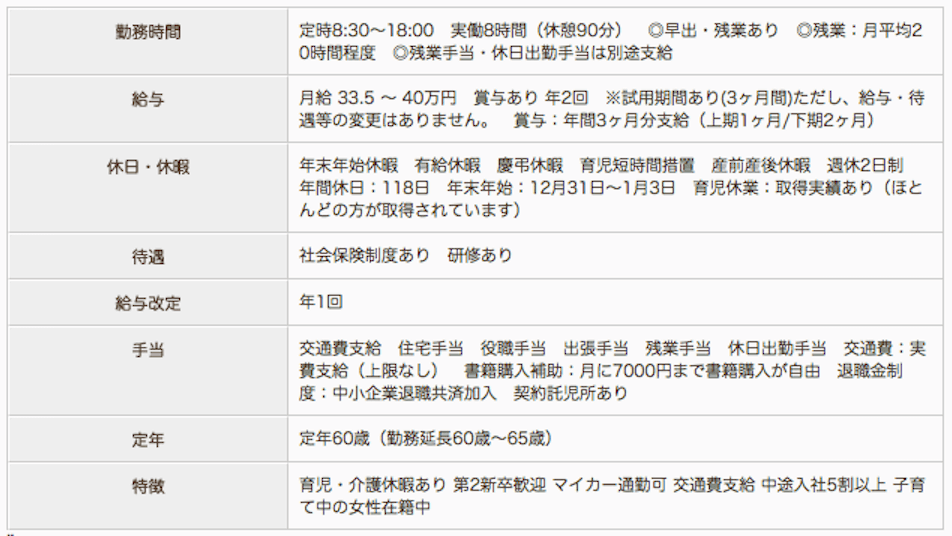 あんず調剤薬局 高尾店の薬剤師求人