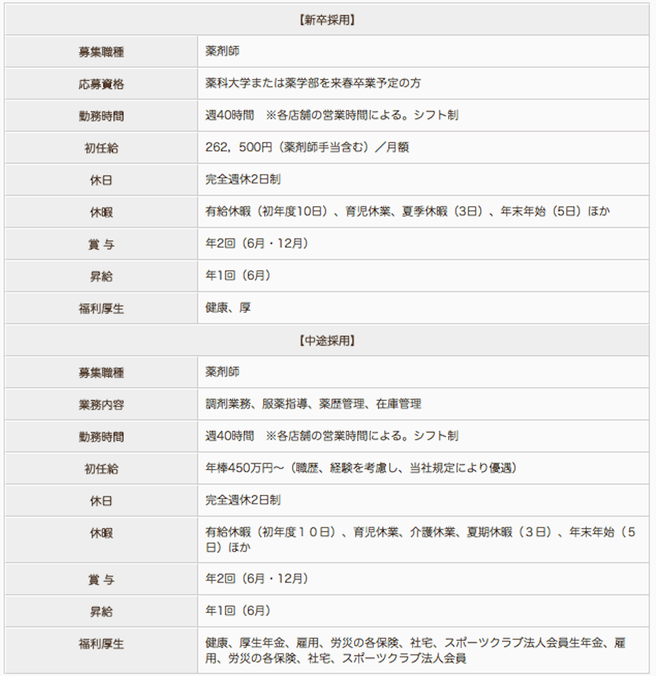 常盤台薬局の薬剤師求人